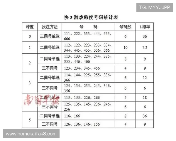 凯发快3投注技巧大全帮助玩家提升中奖率的实用策略推荐