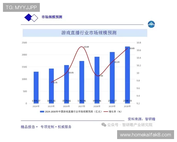 凯发直播真人游戏的盈利模式分析：平台盈利方式与玩家利益保障
