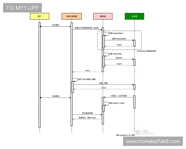 凯发网娱乐官网登录入口登录流程详细介绍，帮助用户快速顺利完成登录操作