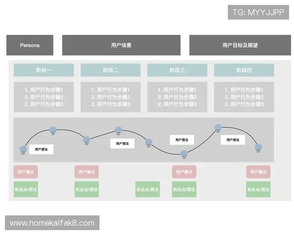 凯发娱乐电游游戏界面设计与用户体验优化方案详解