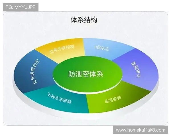 凯发旗舰厅app如何保障玩家资金安全与隐私保护措施分析