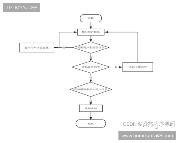 澳门K8厅注册流程与新手指南，快速入门享受畅快游戏体验